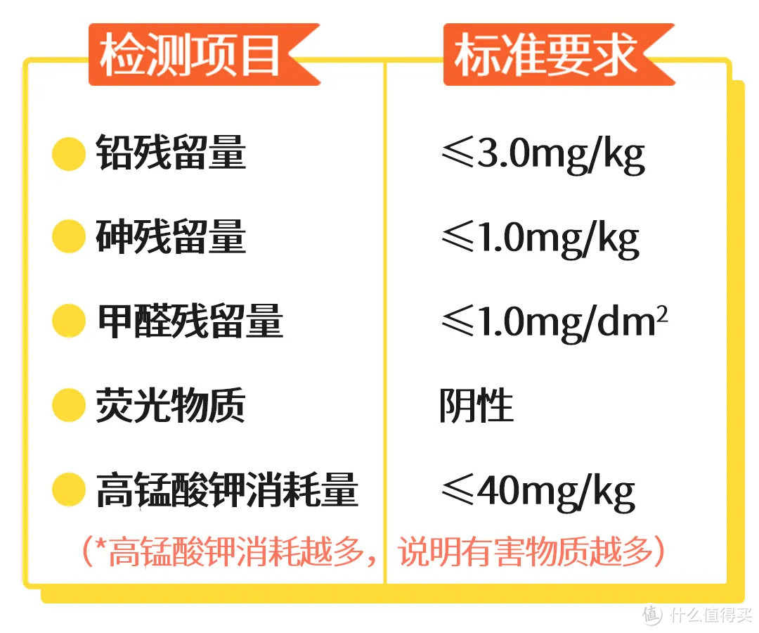 烘焙包装纸测评丨它们到底“干净”不？