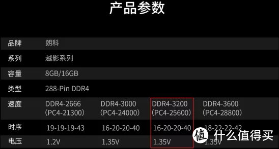 朗科越影DDR4-3200 16GBx2内存套装评测：容量给足，多任务运行更顺畅！