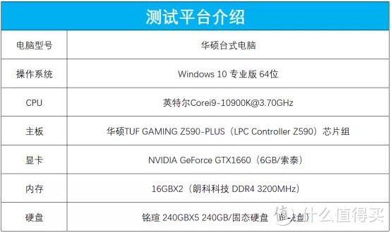 朗科越影DDR4-3200 16GBx2内存套装评测：容量给足，多任务运行更顺畅！