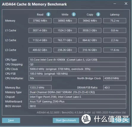 朗科越影DDR4-3200 16GBx2内存套装评测：容量给足，多任务运行更顺畅！