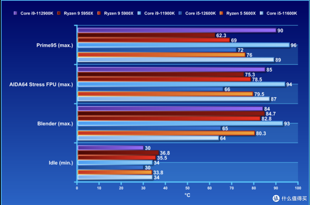 Intel Core i9-12900K / i5-12600K 处理器评测:诚意满满、王者归来