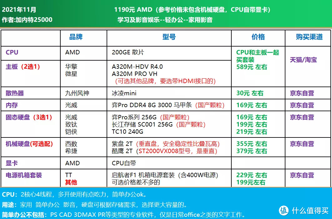 双11大作战｜电脑DIY配置单推荐 1200-16000元，刚需 过度 12代配置均有安排