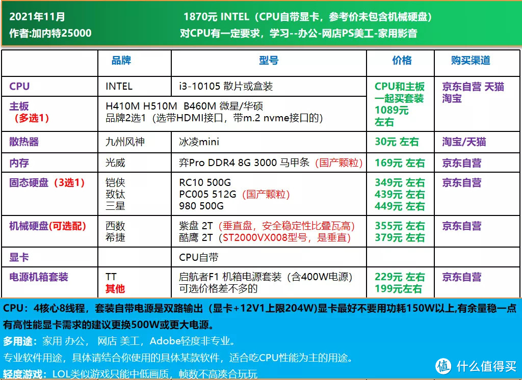 双11大作战｜电脑DIY配置单推荐 1200-16000元，刚需 过度 12代配置均有安排