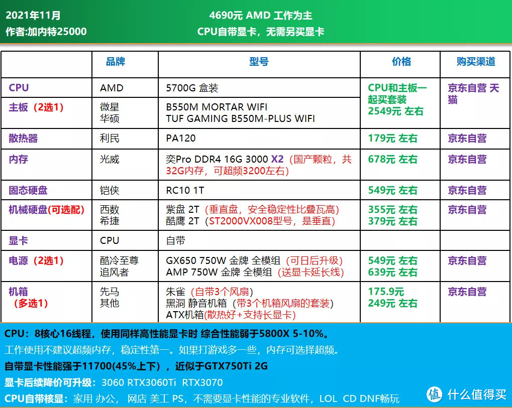 双11大作战｜电脑DIY配置单推荐 1200-16000元，刚需 过度 12代配置均有安排