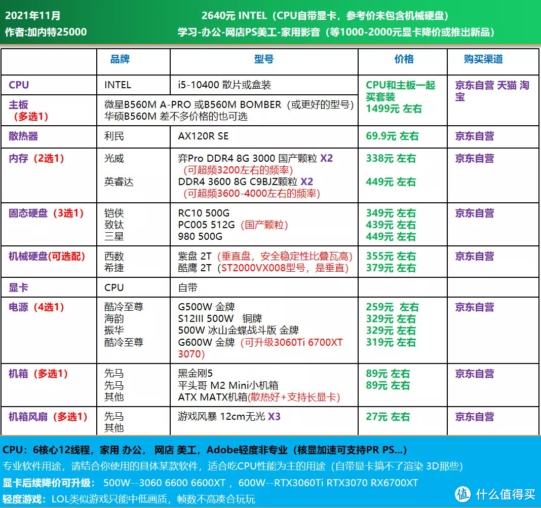 双11大作战｜电脑DIY配置单推荐 1200-16000元，刚需 过度 12代配置均有安排