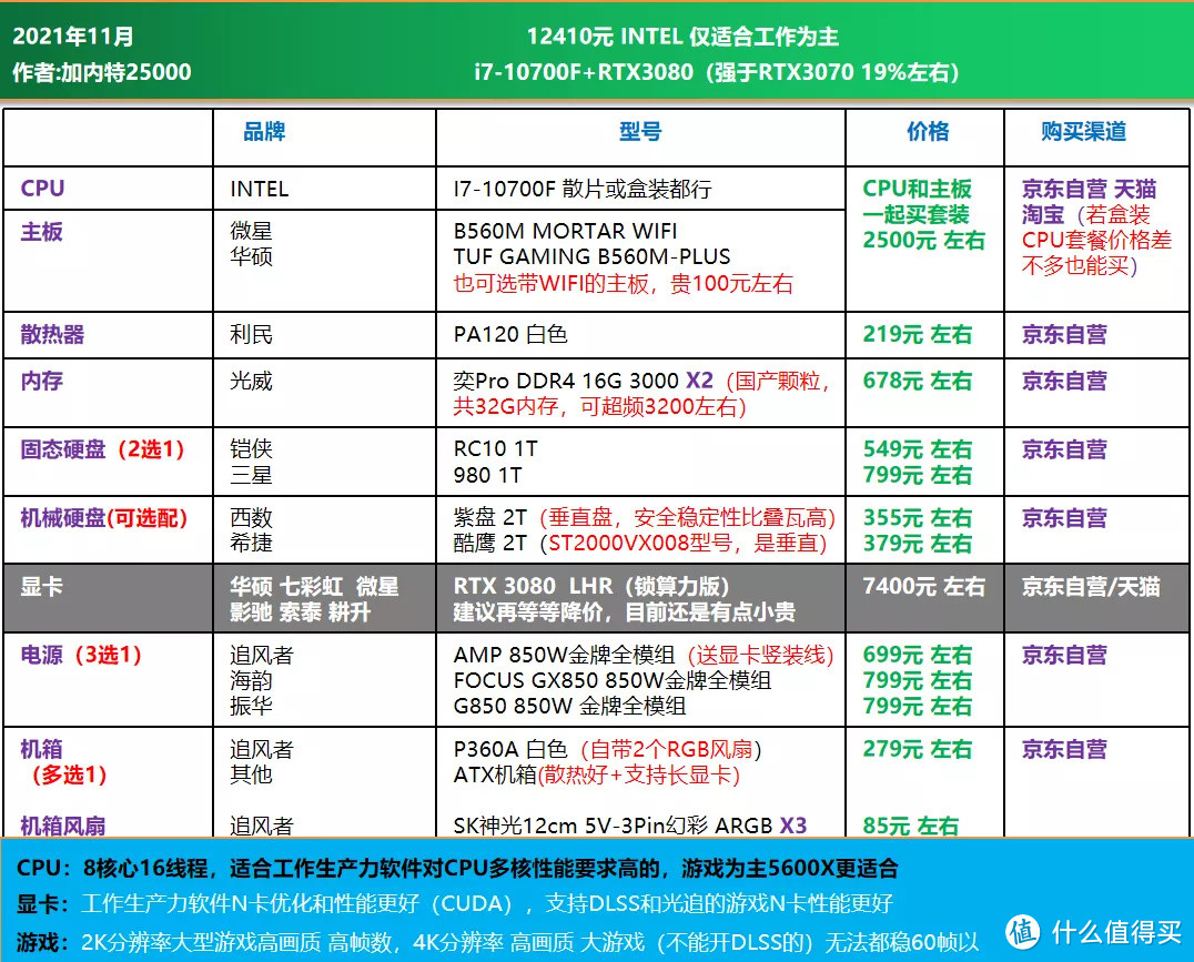 双11大作战｜电脑DIY配置单推荐 1200-16000元，刚需 过度 12代配置均有安排