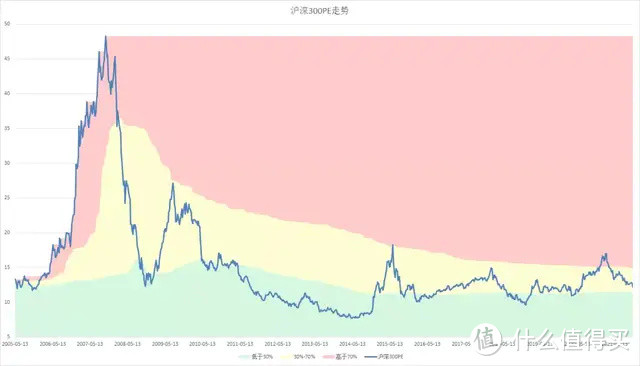 【定投君说基金】2021年11月5日估值周报