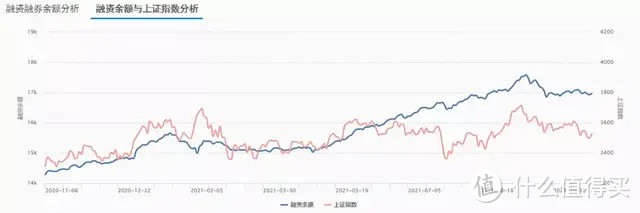 【定投君说基金】2021年11月5日估值周报