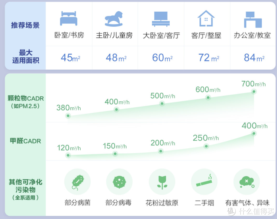 除醛力对比