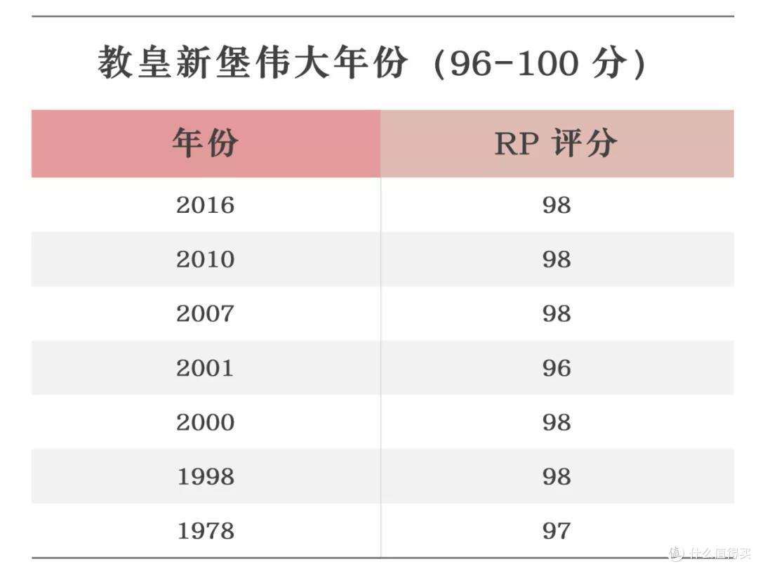 【深度干货】罗纳河谷产区详解（下：南罗篇）