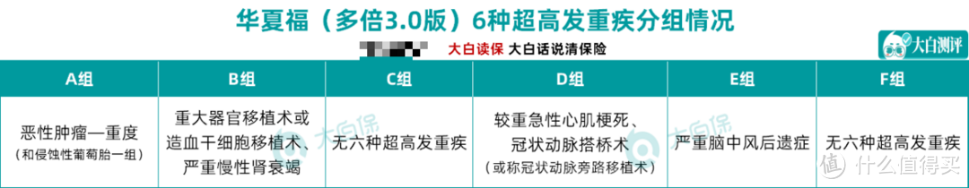 华夏人寿华夏福（多倍3.0版）：是值得入手的好产品吗？