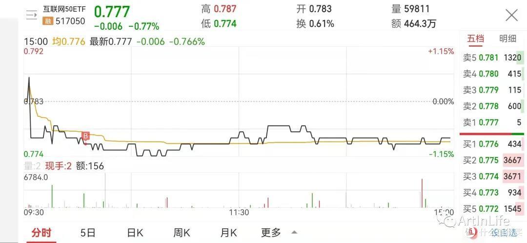 ETF网格实盘笔记(1108)—西北风都没得喝了!