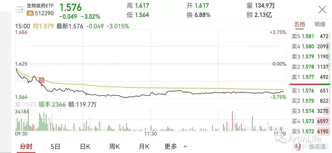 ETF网格实盘笔记(1108)—西北风都没得喝了!