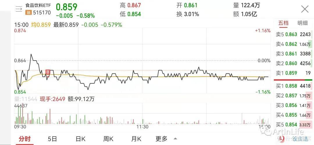 ETF网格实盘笔记(1108)—西北风都没得喝了!