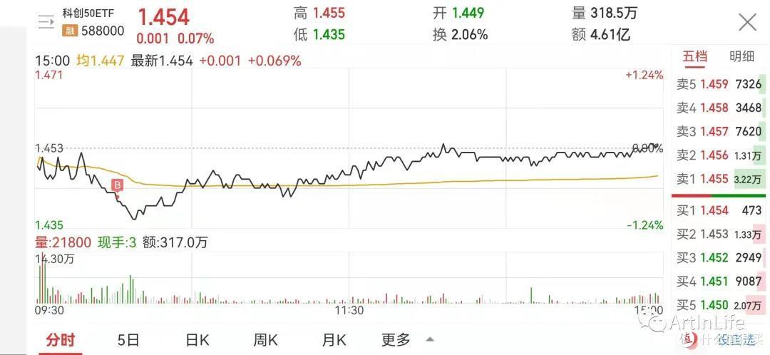 ETF网格实盘笔记(1108)—西北风都没得喝了!