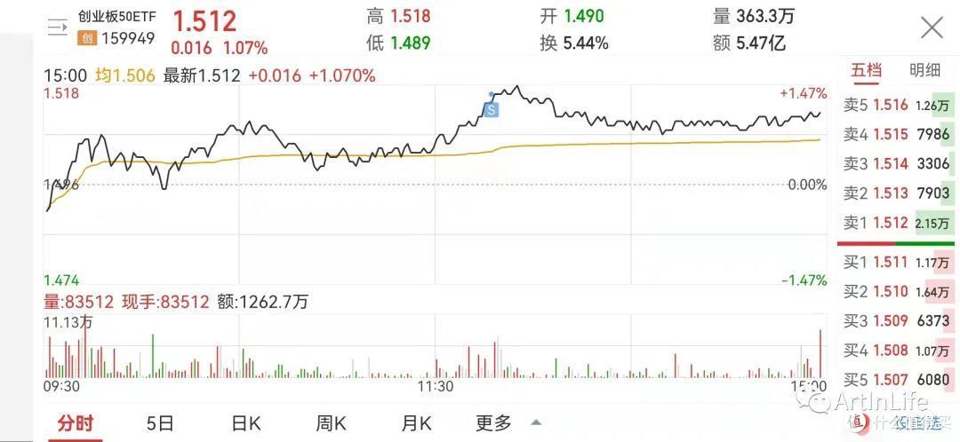 ETF网格实盘笔记(1108)—西北风都没得喝了!