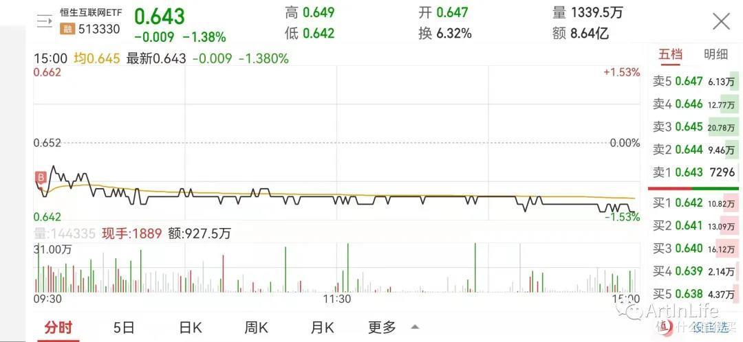 ETF网格实盘笔记(1108)—西北风都没得喝了!