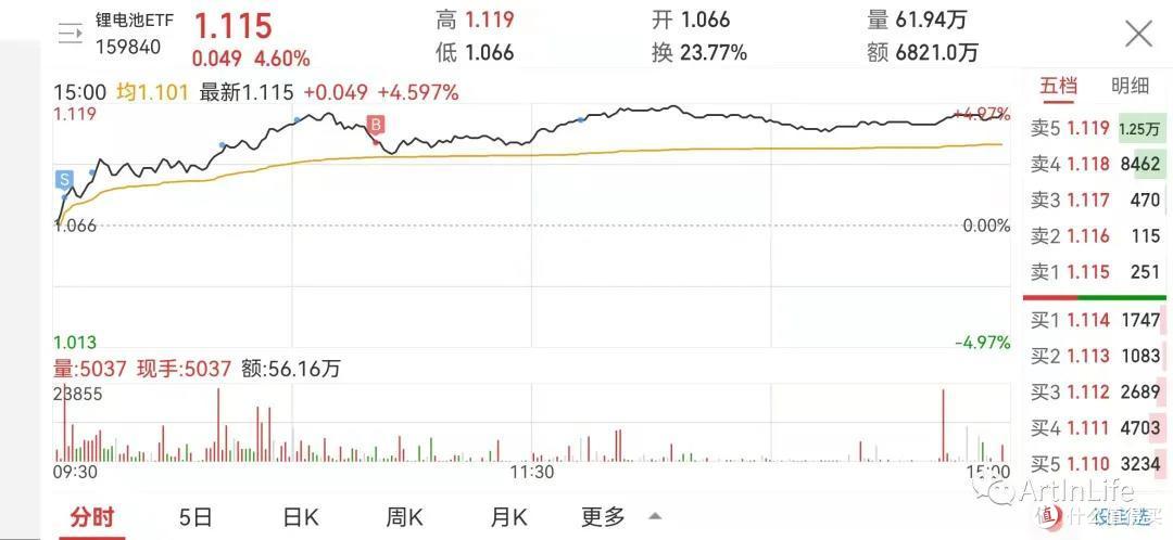 ETF网格实盘笔记(1108)—西北风都没得喝了!