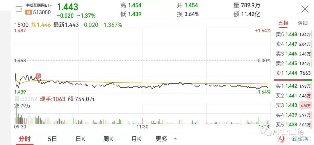 ETF网格实盘笔记(1108)—西北风都没得喝了!