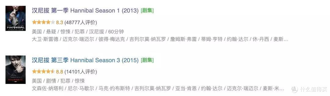 推荐五部全程高能的美剧，剧荒的，收藏吧...