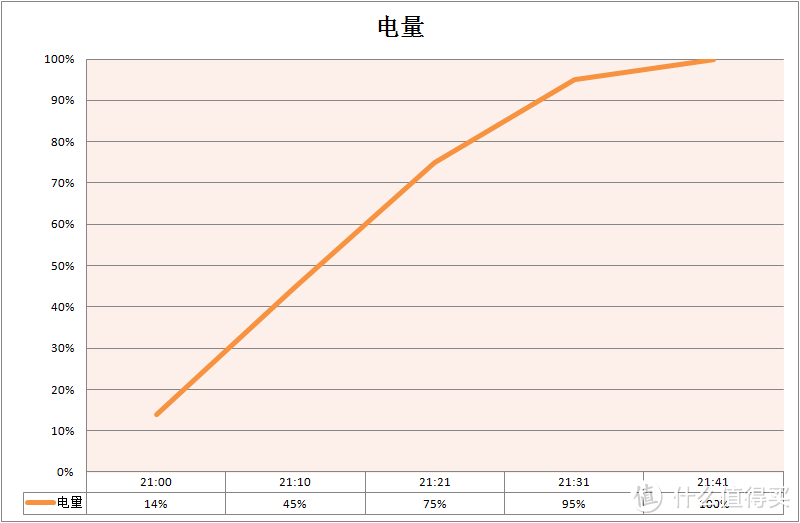 realme GT Neo2双十一购机两千元档最佳选择非他莫属