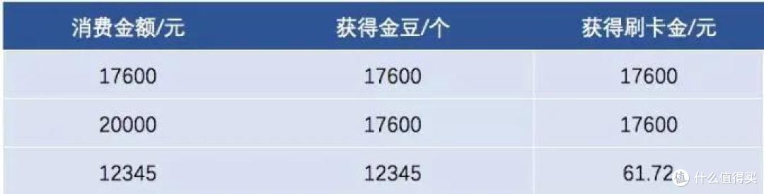 牛卡之后交通再现小神卡，一年获利1056元！