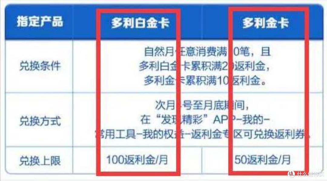 牛卡之后交通再现小神卡，一年获利1056元！