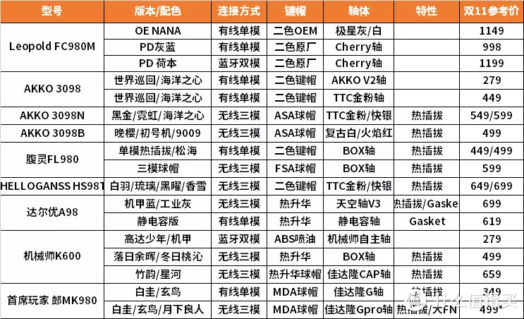 双11大作战丨热门的「980」布局机械键盘选购推荐&建议