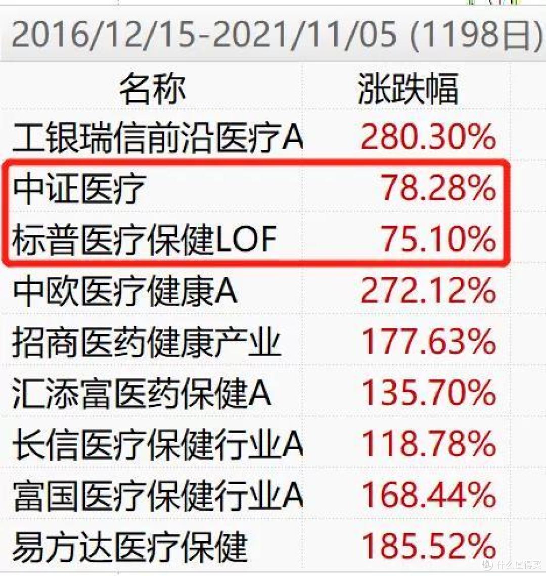 医疗板块大跌,凉了吗?