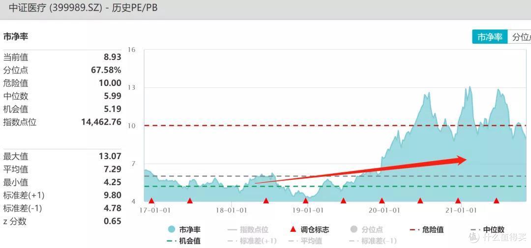 医疗板块大跌,凉了吗?