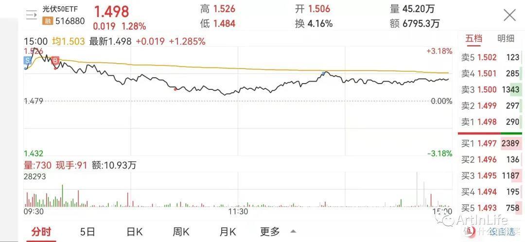 ETF网格实盘笔记(1109)—爆发前的宁静!