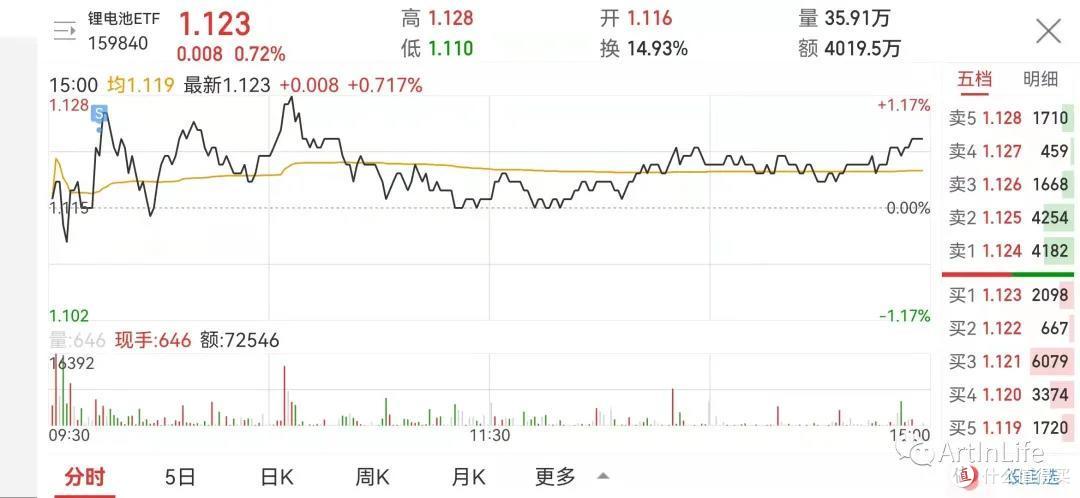 ETF网格实盘笔记(1109)—爆发前的宁静!