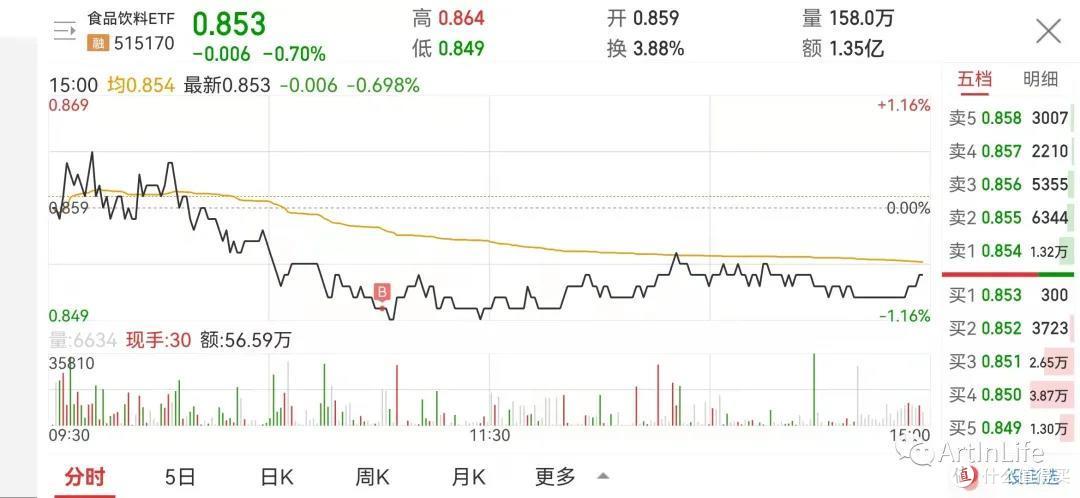 ETF网格实盘笔记(1109)—爆发前的宁静!
