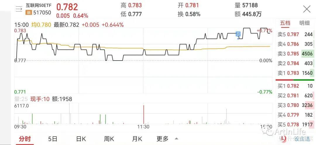 ETF网格实盘笔记(1109)—爆发前的宁静!