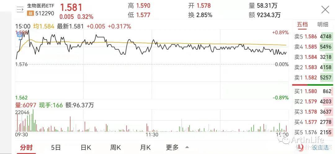 ETF网格实盘笔记(1109)—爆发前的宁静!