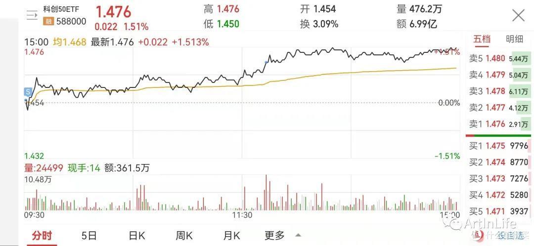 ETF网格实盘笔记(1109)—爆发前的宁静!
