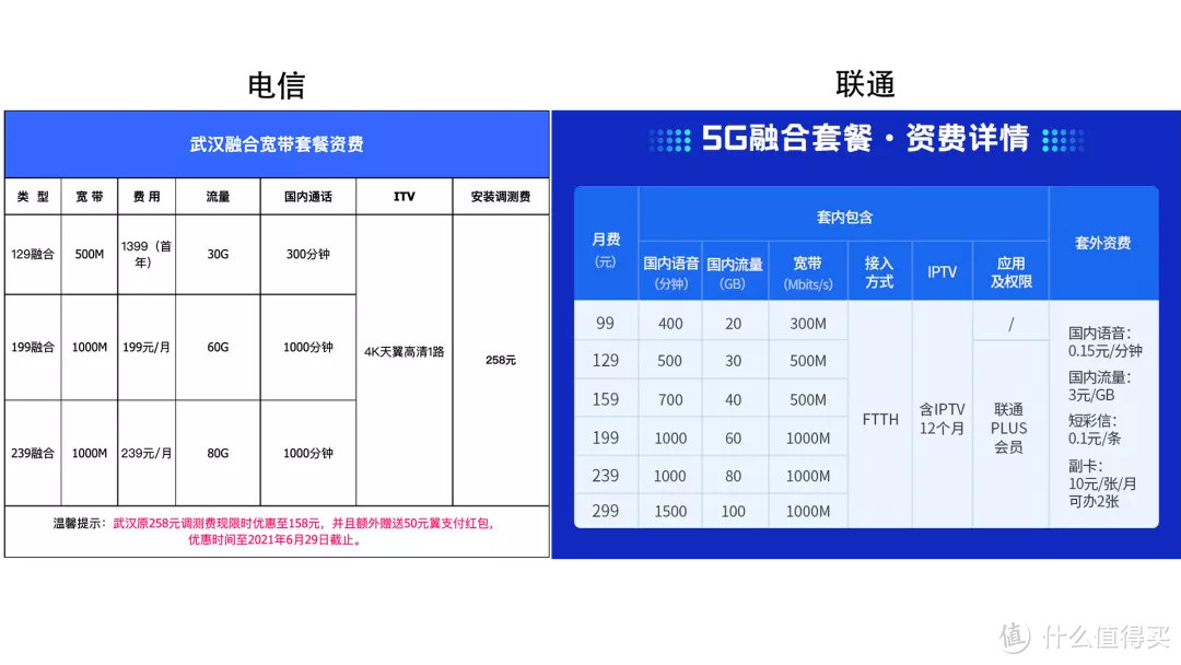 图2 运营商宽带资费