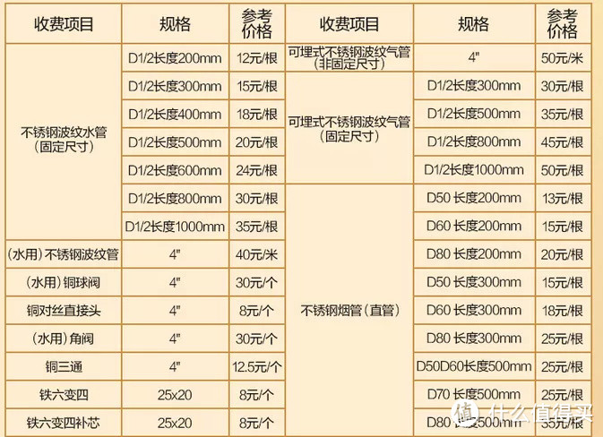 受够了！洗澡5分钟，热水要等半小时！燃气热水器购买攻略大放送！