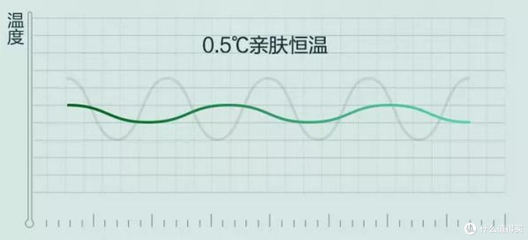 受够了!洗澡5分钟,热水要等半小时!燃气热水器购买攻略大放送!