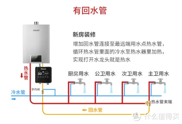 受够了！洗澡5分钟，热水要等半小时！燃气热水器购买攻略大放送！