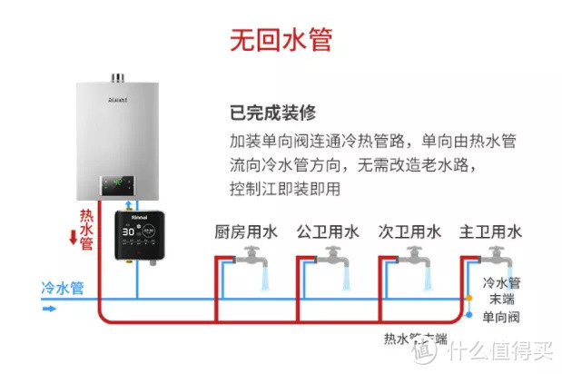 受够了!洗澡5分钟,热水要等半小时!燃气热水器购买攻略大放送!