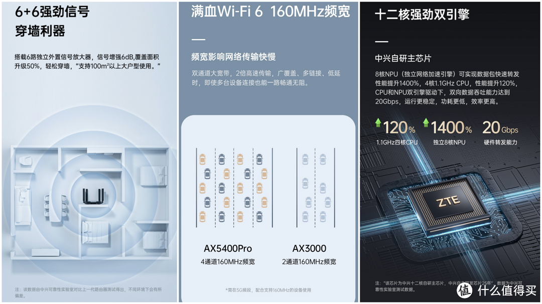 国产芯片的逆袭？中兴 AX5400 Pro WiFi6 路由性能及MESH组网使用评测