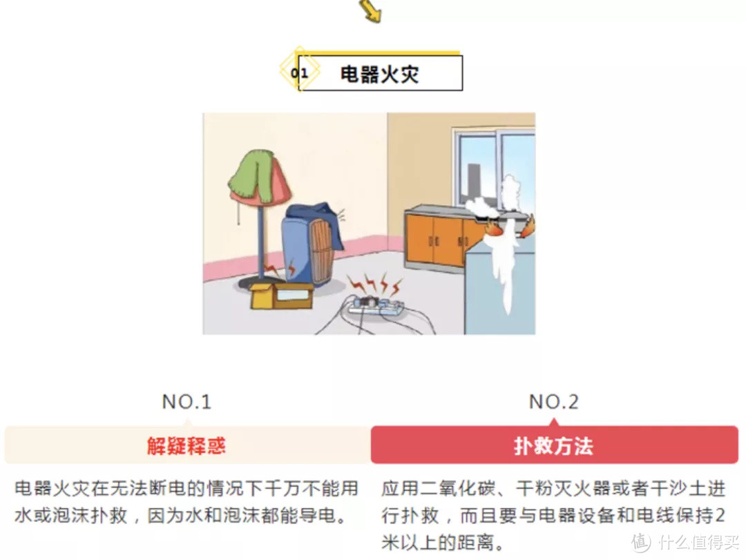 提到居家安全，别只能想到防盗！日常家居储物清单请备好