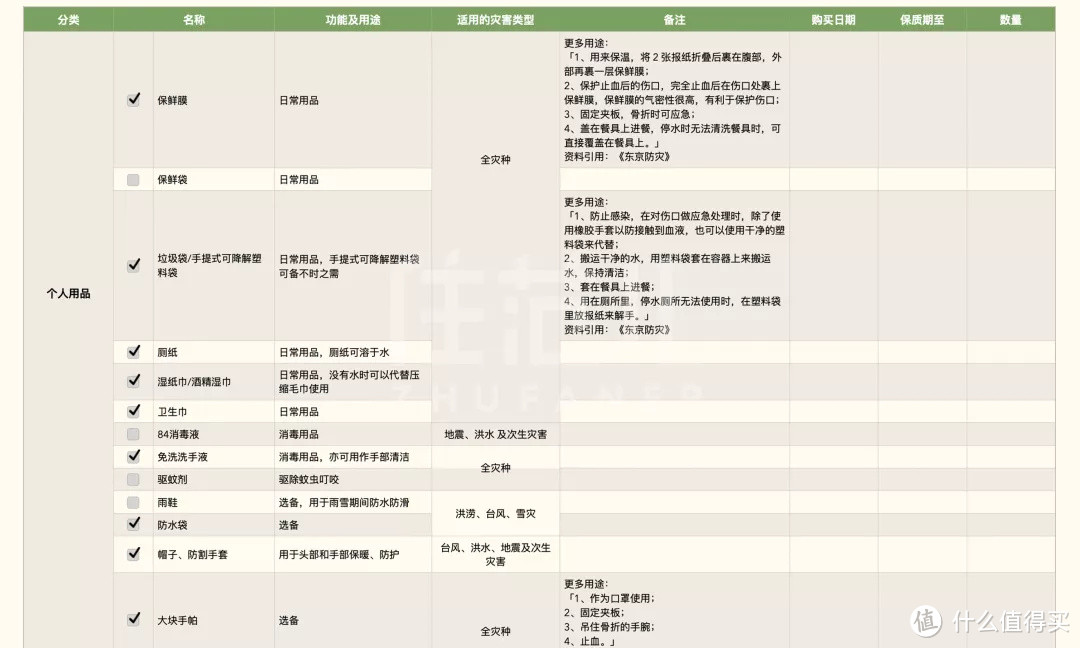 提到居家安全，别只能想到防盗！日常家居储物清单请备好