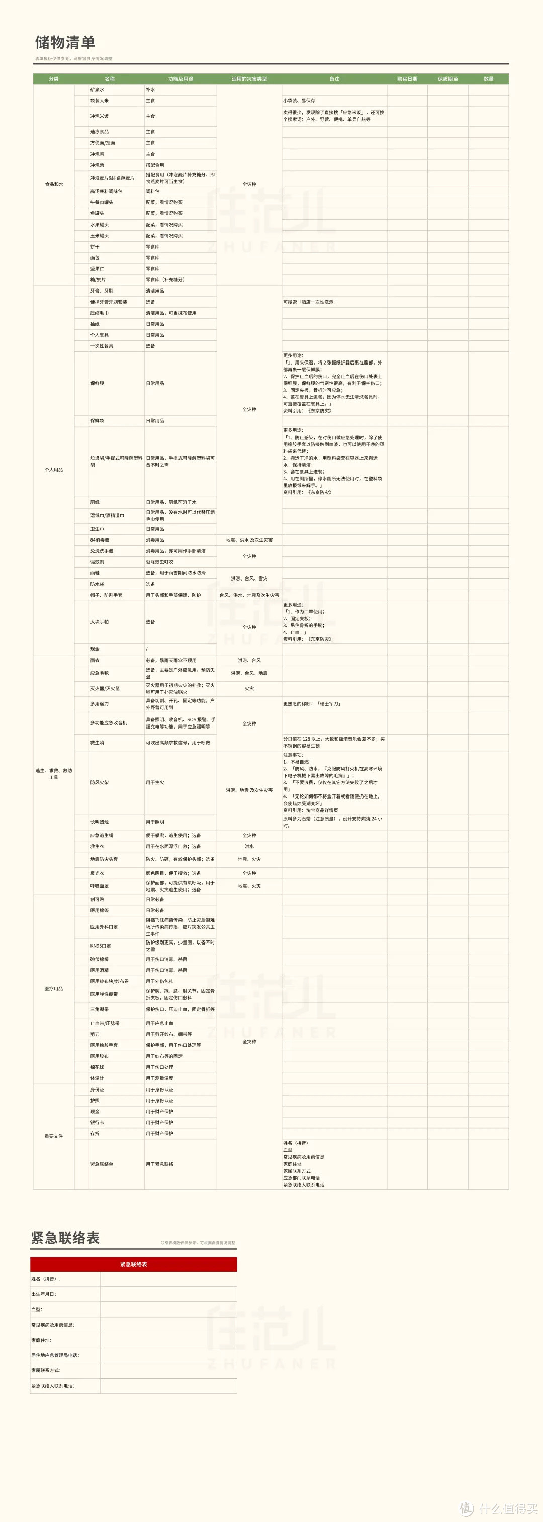 提到居家安全，别只能想到防盗！日常家居储物清单请备好