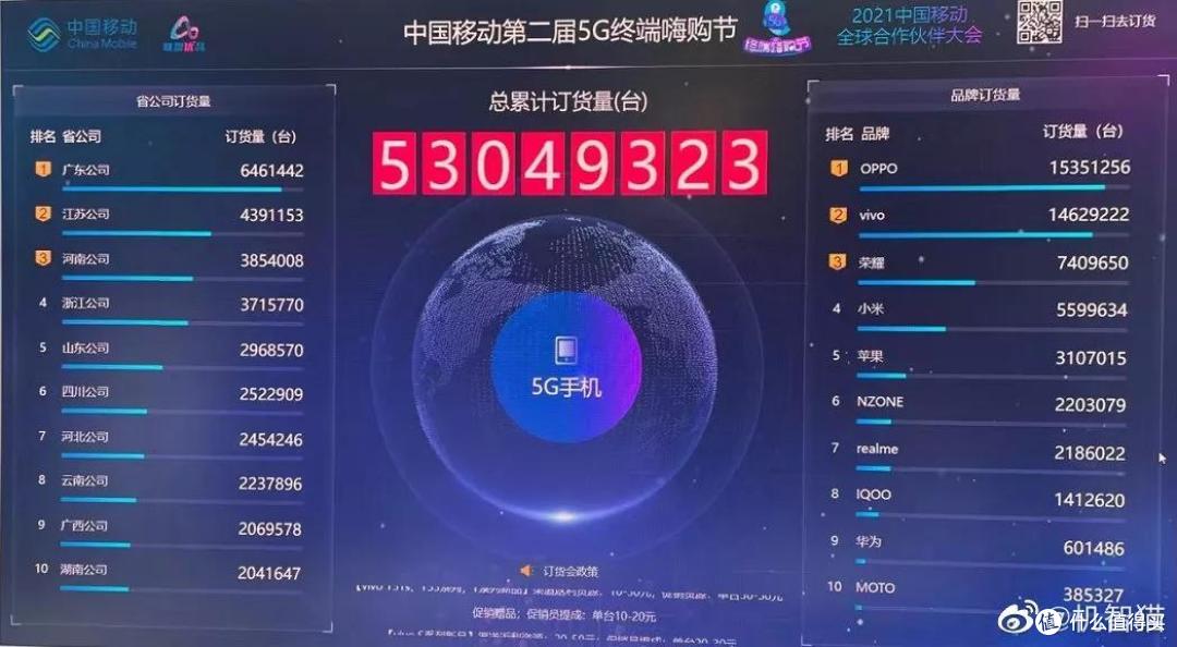 拥挤的双十一手机市场,依旧“不够高端”