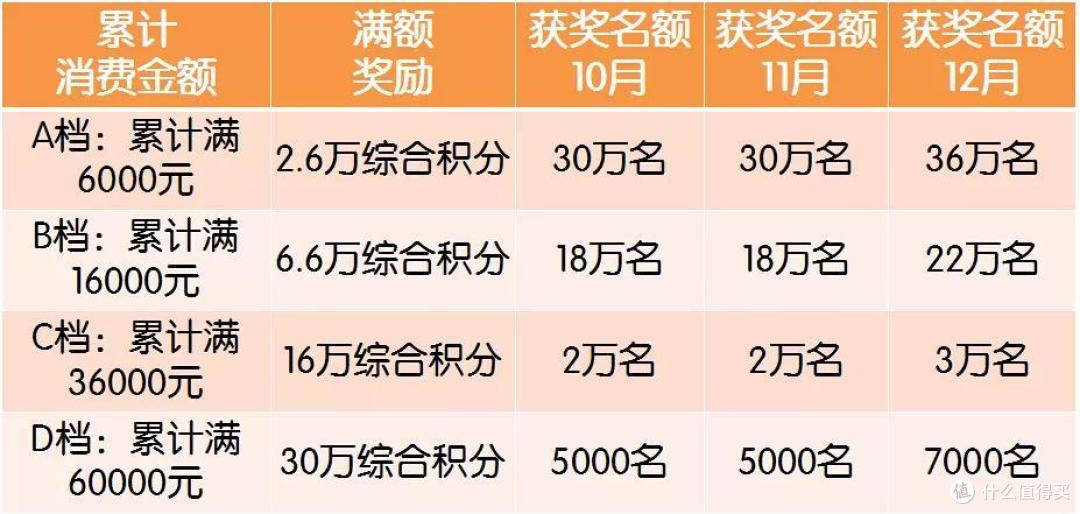 招行特邀刷卡,平安新卡推荐,建行四季度返现活动