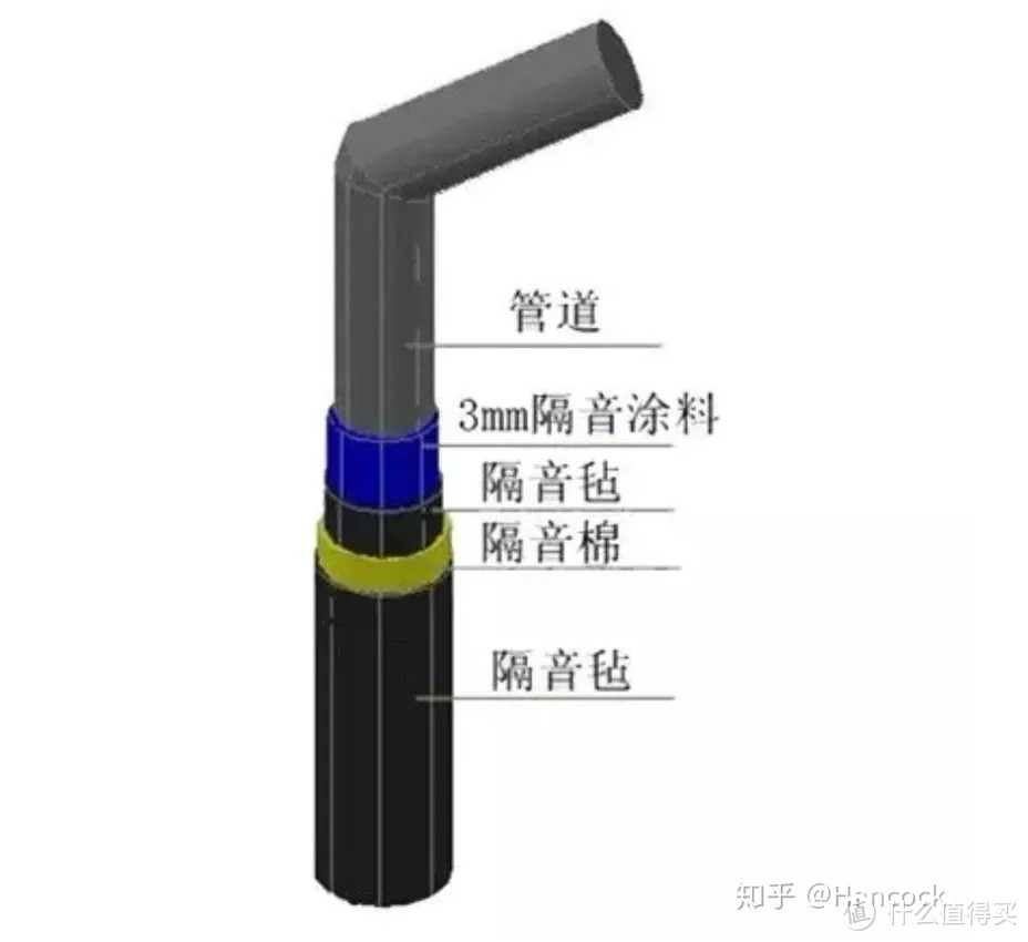 房子隔音差是什么体验？一篇看懂如何用隔音装修解决噪音问题！