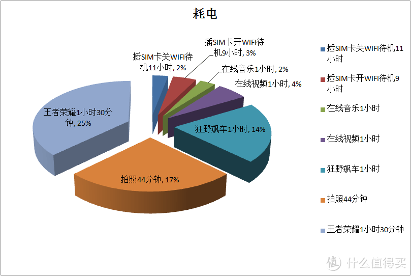 OPPO K9s评测:这可能是最具性价比的千元机了