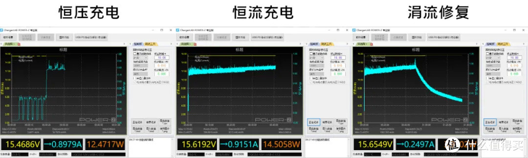 三段式充电